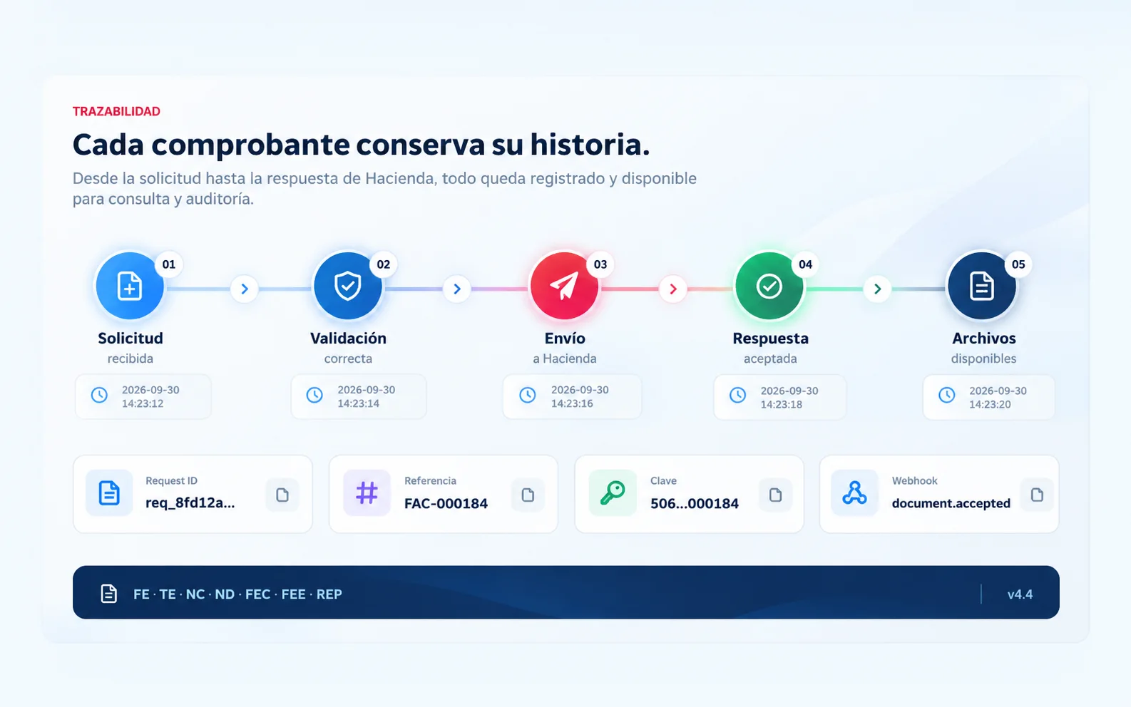 Trazabilidad de comprobantes electrónicos en AFECR